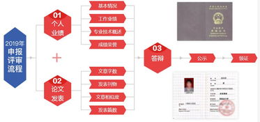 关于高级会计师考试评审，这些你都需要知道
