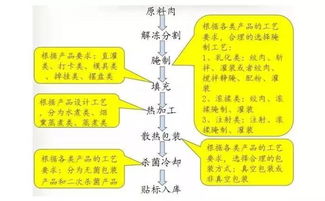 食品人必须知道的肉制品基础知识（上篇）