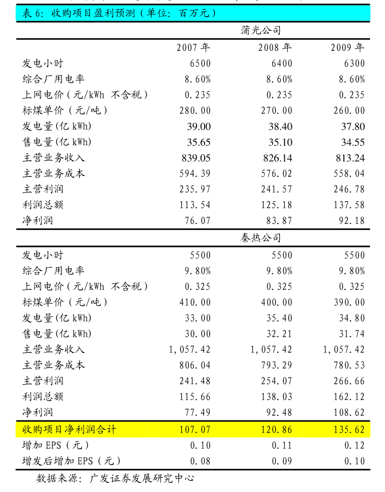 安邦护卫2024年度日常关联交易预计与金融知识流程外包:母公司年金计划受托服务定价公允性分析